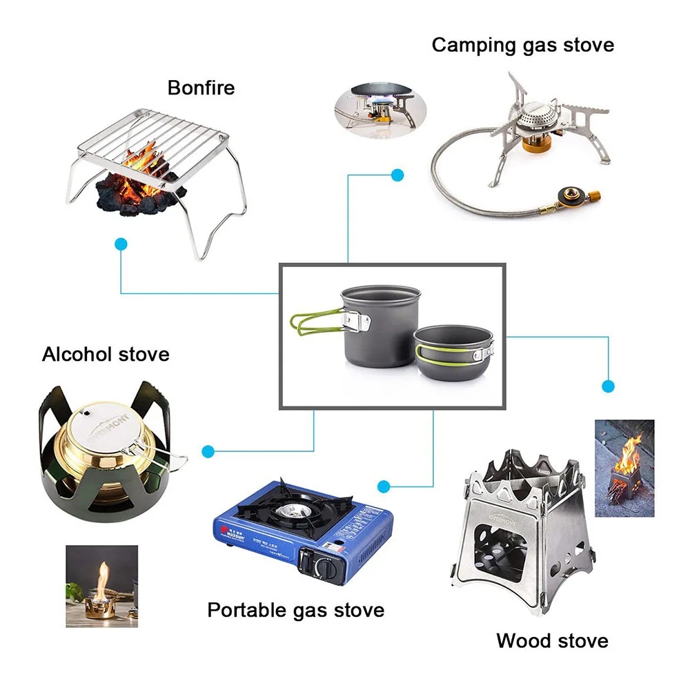 Kamp Tencere yemek takımı Ultr - Camping Cooking Set 2 Person incelemesi ve fiyatı